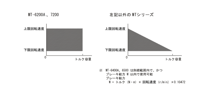日本小野扭矩检测仪MT系列-日本小野