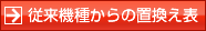 日本小野线性传感器GS系列-日本小野