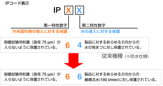 日本小野婴儿仪表传感器BS-1210-日本小野