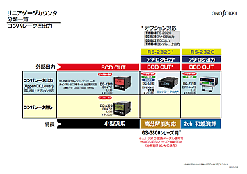 日本小野数字线性传感器GS-7710A-日本小野