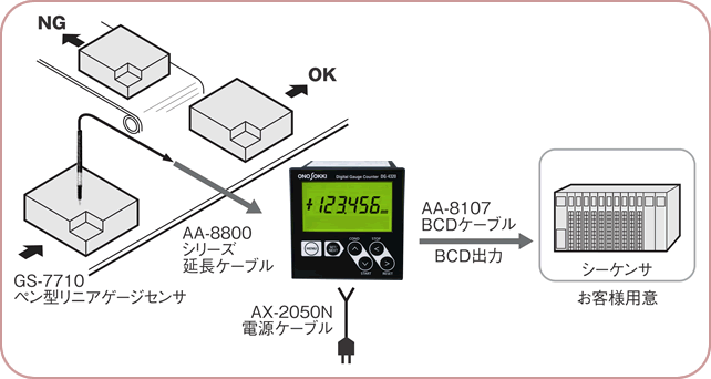 日本小野数字仪表计数器DG-4320-日本小野