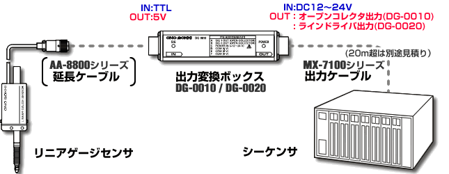 日本小野仪表传感器DG-0010/0020信号转换盒-日本小野