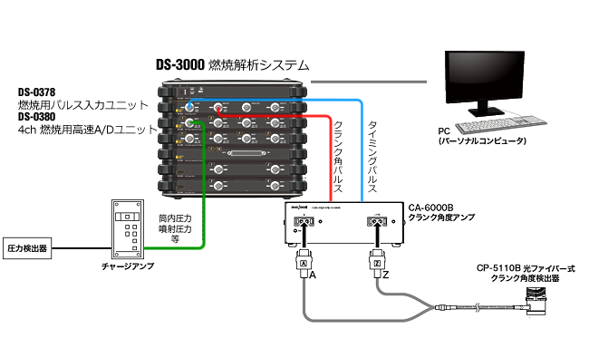 日本小野onosokki数字仪表打印机RQ-2110-日本小野