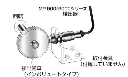日本小野电磁旋转探测器MP-900/9000系列-日本小野