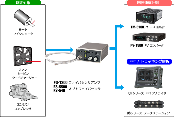 日本小野光纤传感放大器FG-1300-日本小野