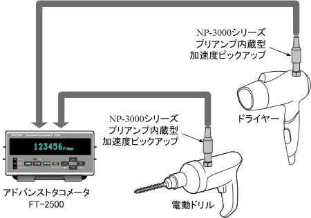 日本小野高级转速表FT-2500系列-日本小野
