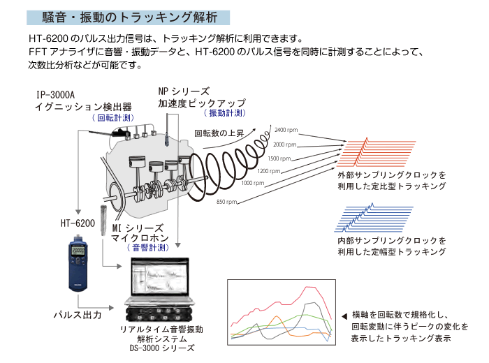 日本小野输入型数字便携式转速表HT-6200-日本小野
