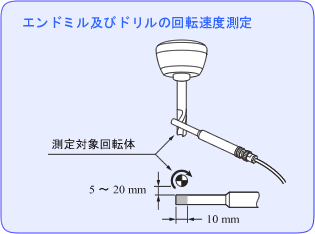日本小野高速型数字便携式转速表HR-6800-日本小野