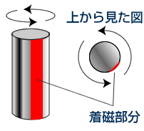 日本小野高速型数字便携式转速表HR-6800-日本小野