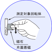 日本小野高速型数字便携式转速表HR-6800-日本小野
