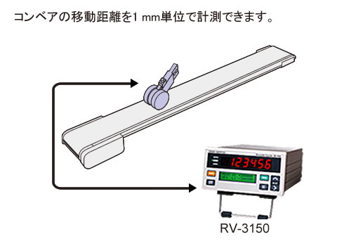 日本小野滚子编码器RP-7400系列-日本小野