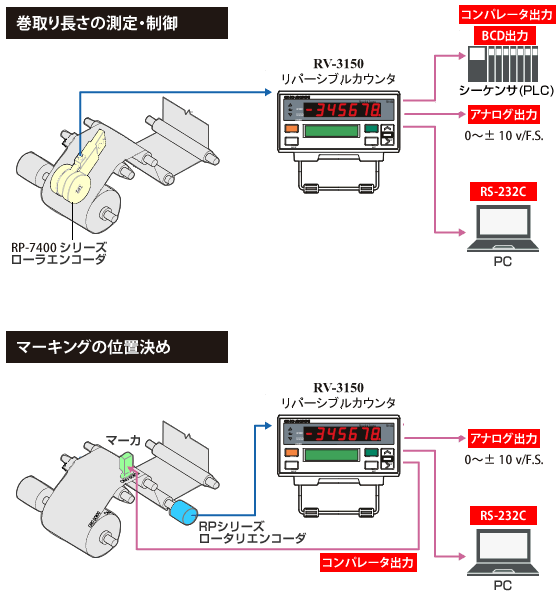日本小野多功能可逆计数器RV-3150-日本小野