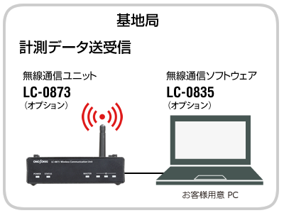 日本小野高灵敏度GPS车速表LC-8310系列-日本小野