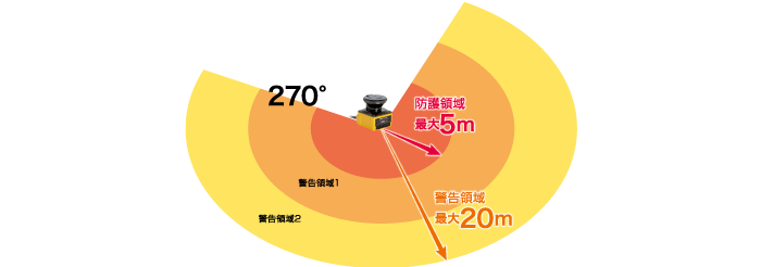 日本北阳范围传感器UAM-05LP-T301/T301C-日本北阳