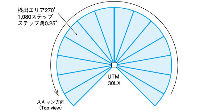日本北阳范围传感器UTM-30LX-日本北阳