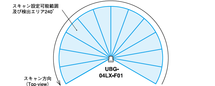 日本北阳范围传感器UBG-04LX-F01-日本北阳