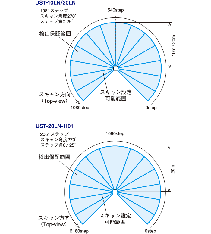 日本北阳范围传感器UST-10 / 20LN-日本北阳