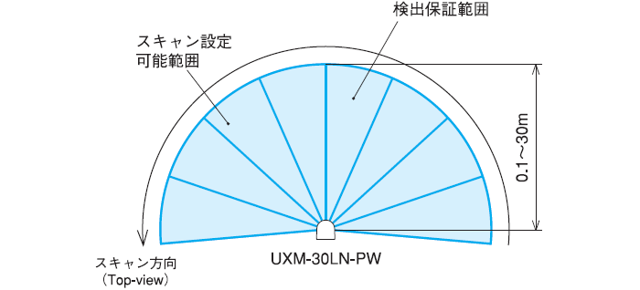 日本北阳范围传感器UXM-30LN-PW-日本北阳