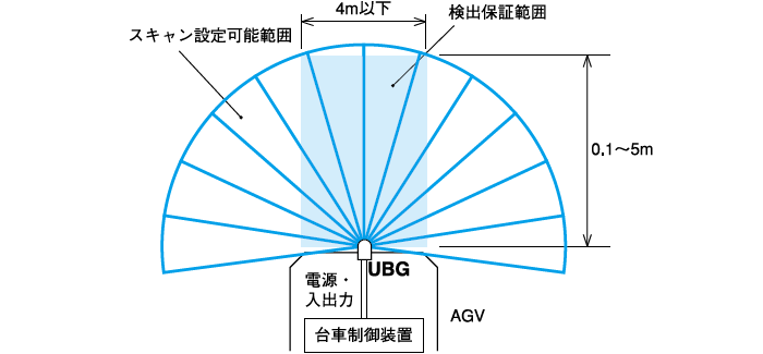 日本北阳范围传感器UBG-05LN-日本北阳