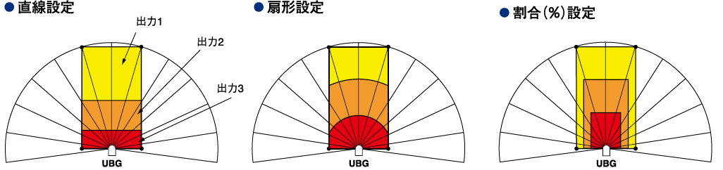 日本北阳范围传感器UBG-05LN-日本北阳