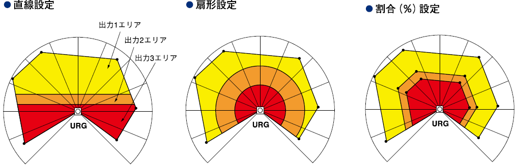 日本北阳范围传感器URG-04LN-日本北阳