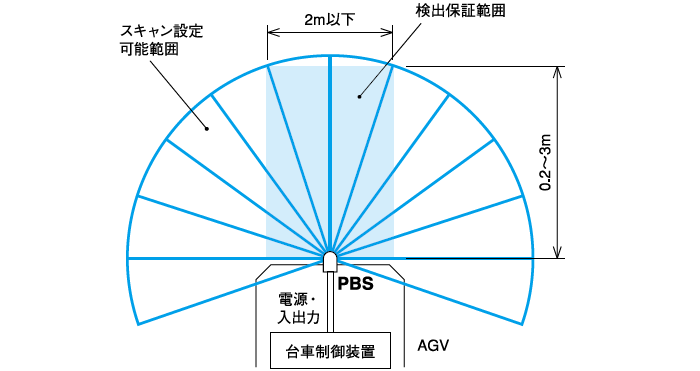 日本北阳范围传感器PBS-日本北阳