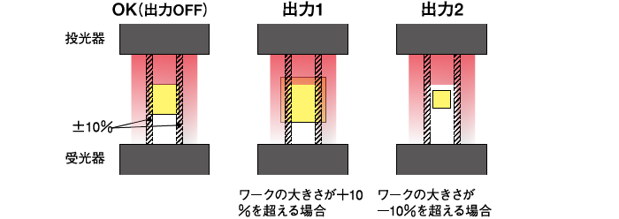 日本北阳激光式传感器LDA-日本北阳