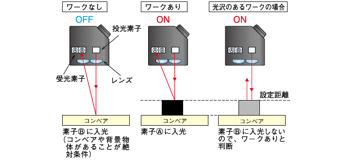 日本北阳光电和激光传感器PD5-日本北阳