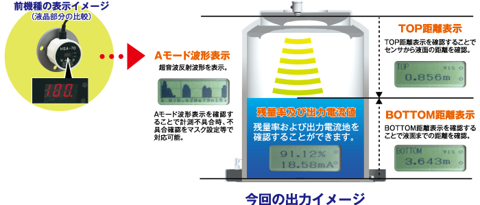 日本北阳超声波液位传感器/HSA-02/HSA-05-日本北阳