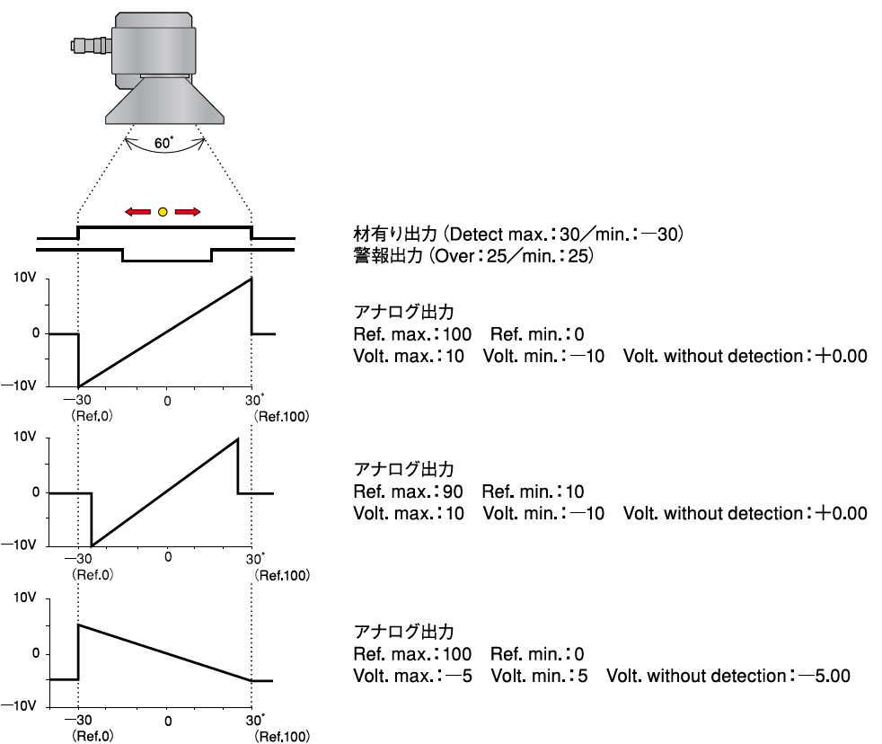日本北阳钢和起重机HMPD/PRP-100-日本北阳