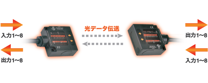 日本北阳光数据传输设备DMS-G / HE-日本北阳