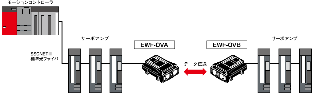 日本北阳光数据传输设备EWF-0V-日本北阳