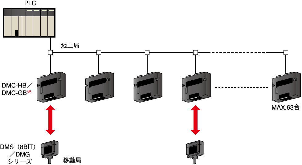 日本北阳光数据传输设备DMC-日本北阳