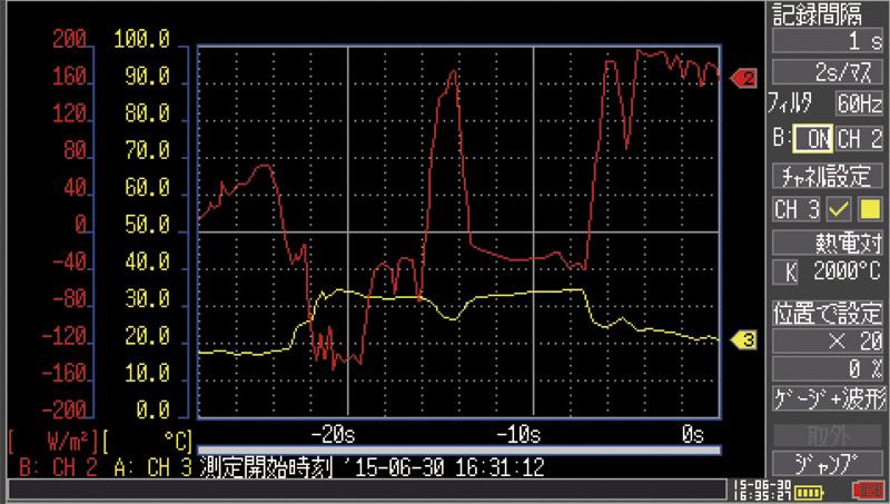 日本日置热流传感器Z2012至Z2019-日本日置