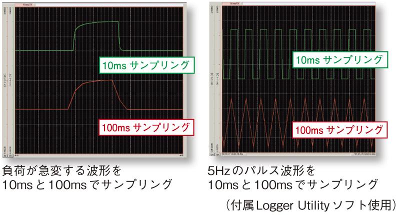 日本日置Hioki内存高记录仪LR8400/1/2-日本日置