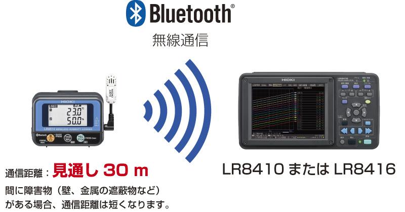 日本日置Hioki无线预测模具指数仪LR8520-日本日置