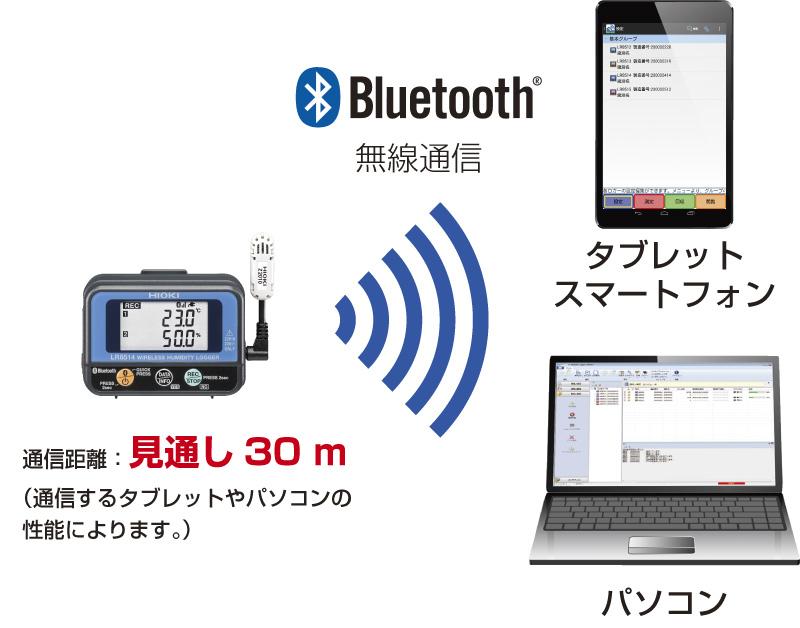 日本日置Hioki无线钳记录器LR8513-日本日置