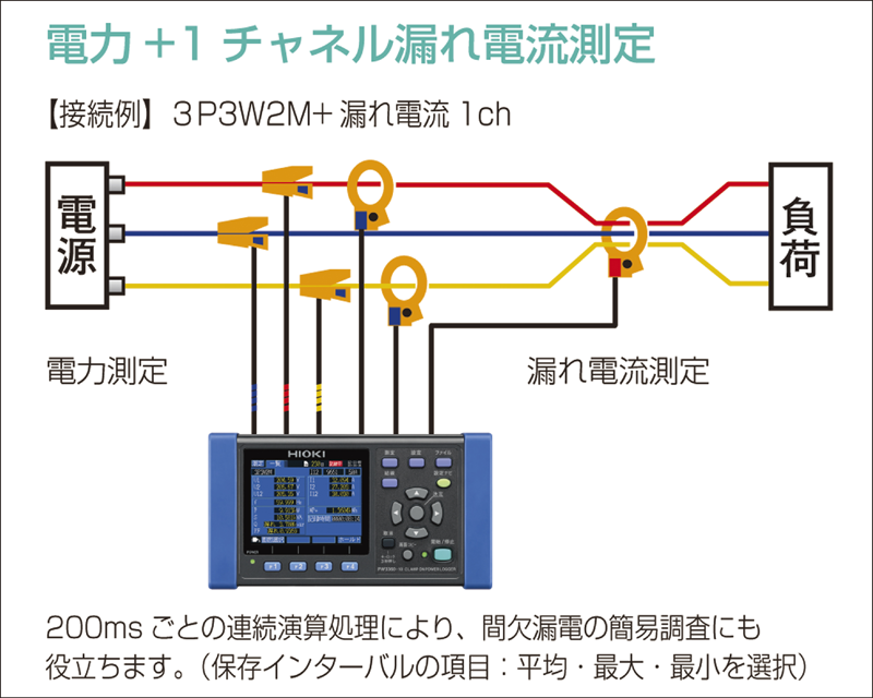 日本日置Hioki钳住电源记录仪PW3365-日本日置