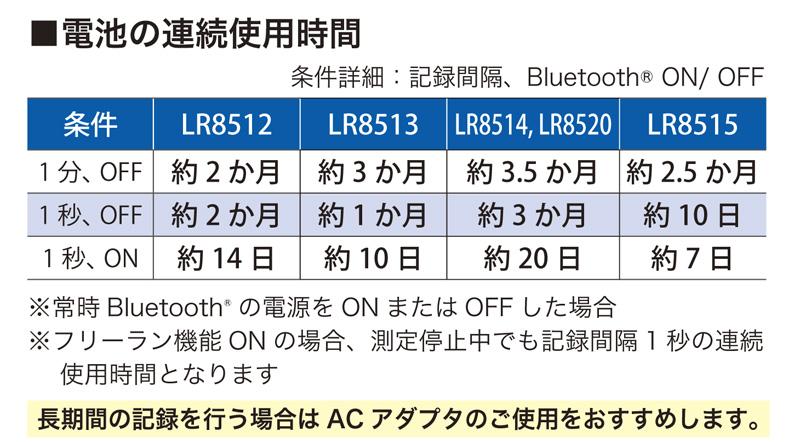 日本日置Hioki电压记录器3671-日本日置