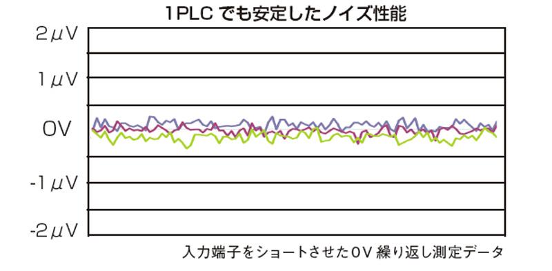 日本日置Hioki直流电压表DM7276-日本日置