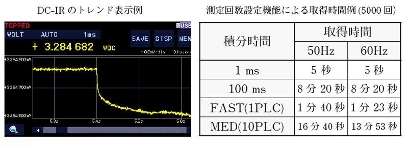 日本日置Hioki直流电压表DM7276-日本日置