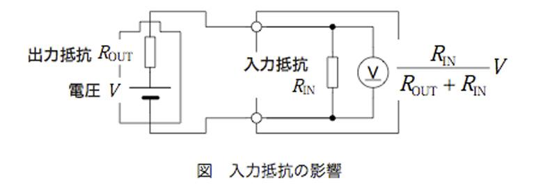 日本日置Hioki直流电压表DM7276-日本日置