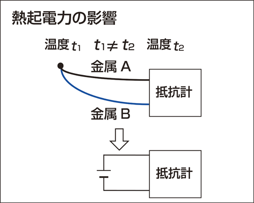 日本日置Hioki电阻表RM3543-日本日置
