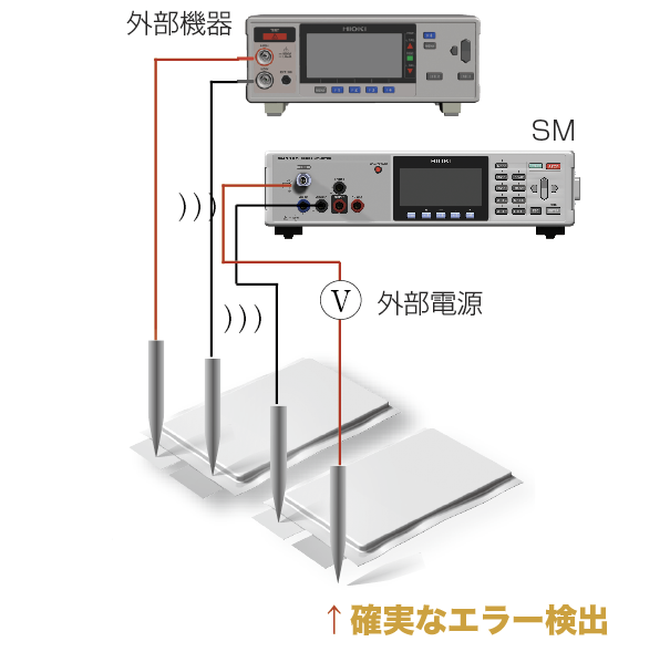 日本日置Hioki超级绝缘仪表SM7420-日本日置