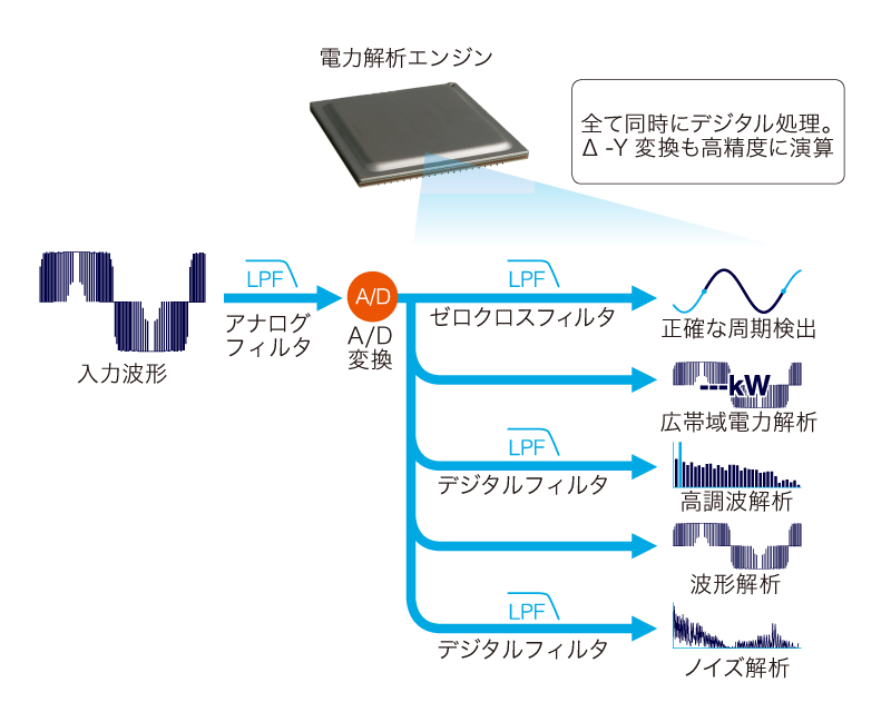 日本日置Hioki功率分析仪PW3390-日本日置