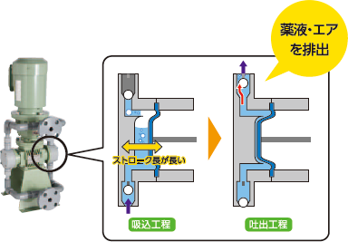 得加利tacmina泵 污水处理厂的BPL-日本得加利