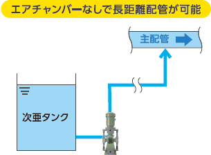 得加利tacmina泵 污水处理厂的BPL-日本得加利