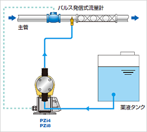 得加利tacmina泵|电磁阀驱动计量泵PZi-日本得加利