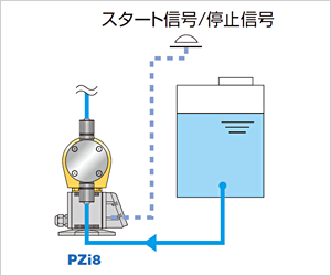 得加利tacmina泵|电磁阀驱动计量泵PZi-日本得加利