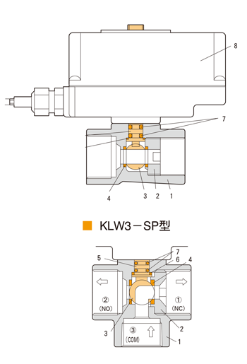 日本京滨继电器内置电动球阀KLW-XPA系列-日本京滨